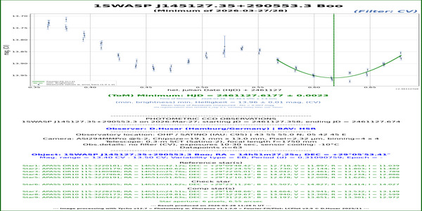 Boo_1SWASP J145127.35+290553.3_61127.618_CV_HSR
